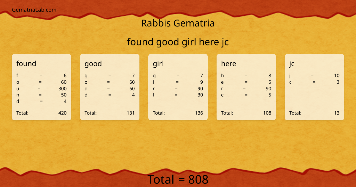 found good girl here jc in rabbis Gematria